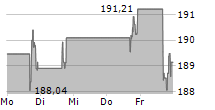 M&T BANK CORPORATION 5-Tage-Chart