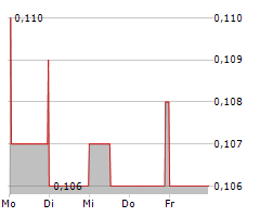 M3 METALS CORP Chart 1 Jahr