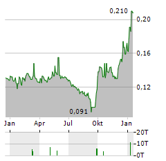 MAANSHAN IRON & STEEL Aktie Chart 1 Jahr