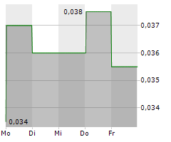 MACARTHUR MINERALS LIMITED Chart 1 Jahr