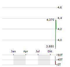 MACKENZIE REALTY CAPITAL Aktie Chart 1 Jahr