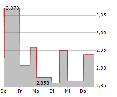 MACROGENICS INC Chart 1 Jahr