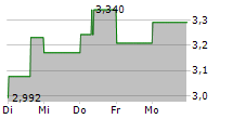 MACROGENICS INC 5-Tage-Chart