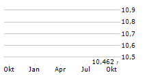 MAEDA KOSEN CO LTD Chart 1 Jahr