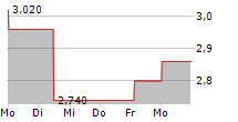 MAGLE CHEMOSWED HOLDING AB 5-Tage-Chart