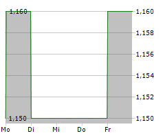 MAGNA MINING INC Chart 1 Jahr