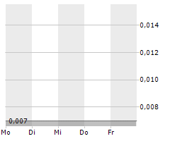 MAGNA TERRA MINERALS INC Chart 1 Jahr