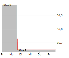 MAHLE GMBH Chart 1 Jahr