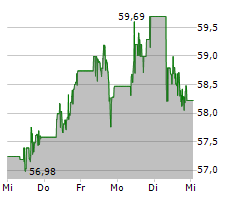 MAIN STREET CAPITAL CORPORATION Chart 1 Jahr