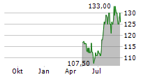 MAINSTREET EQUITY CORP Chart 1 Jahr