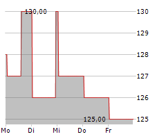 MAINSTREET EQUITY CORP Chart 1 Jahr