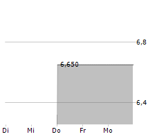 MAINZ BIOMED NV Chart 1 Jahr