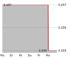 MAJESTIC GOLD CORP Chart 1 Jahr