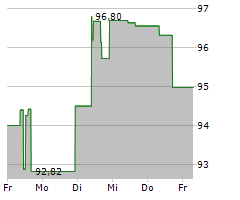 MAKEMYTRIP LIMITED Chart 1 Jahr