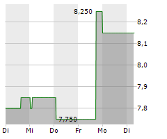 MAKING SCIENCE GROUP SA Chart 1 Jahr