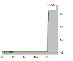 MAKINO MILLING MACHINE CO LTD Chart 1 Jahr