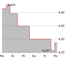 MANDATUM OYJ Chart 1 Jahr