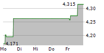 MANDATUM OYJ 5-Tage-Chart