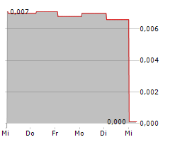 MANTEX AB Chart 1 Jahr