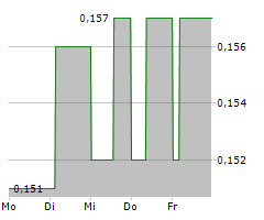 MANX FINANCIAL GROUP PLC Chart 1 Jahr