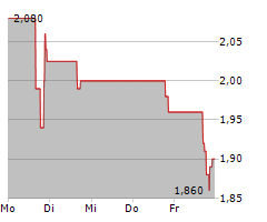 MARCHEX INC Chart 1 Jahr