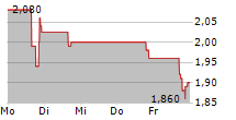 MARCHEX INC 5-Tage-Chart