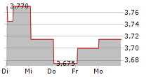 MARE ENGINEERING GROUP SPA 5-Tage-Chart