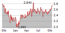 MARIMACA COPPER CORP Chart 1 Jahr