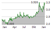 MARIMACA COPPER CORP Chart 1 Jahr