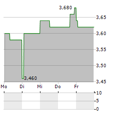 MARIMACA COPPER CORP Aktie 5-Tage-Chart