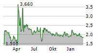 MARIN SOFTWARE INC Chart 1 Jahr