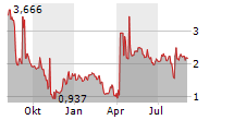 MARIN SOFTWARE INC Chart 1 Jahr