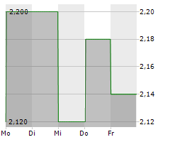 MARIN SOFTWARE INC Chart 1 Jahr