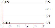 MARIN SOFTWARE INC 5-Tage-Chart