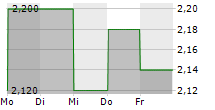 MARIN SOFTWARE INC 5-Tage-Chart