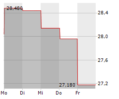 MARINEMAX INC Chart 1 Jahr