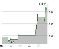 MARINUS PHARMACEUTICALS INC Chart 1 Jahr