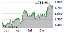 MARKEL GROUP INC Chart 1 Jahr