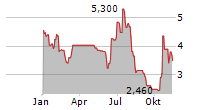 MARKER THERAPEUTICS INC Chart 1 Jahr