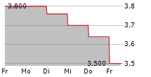 MARKER THERAPEUTICS INC 5-Tage-Chart