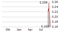 MARKFORGED HOLDING CORPORATION Chart 1 Jahr