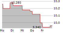 MARR SPA 5-Tage-Chart