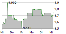 MARR SPA 5-Tage-Chart