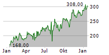 MARUWA CO LTD Chart 1 Jahr