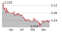 MASON RESOURCES INC Chart 1 Jahr