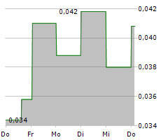 MASON RESOURCES INC Chart 1 Jahr