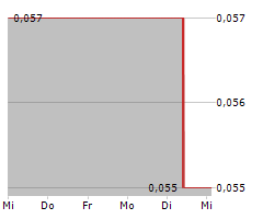 MASON RESOURCES INC Chart 1 Jahr