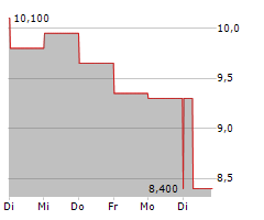 MASTECH DIGITAL INC Chart 1 Jahr