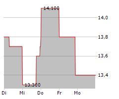 MASTECH DIGITAL INC Chart 1 Jahr