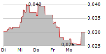 MASTRAD SA 5-Tage-Chart